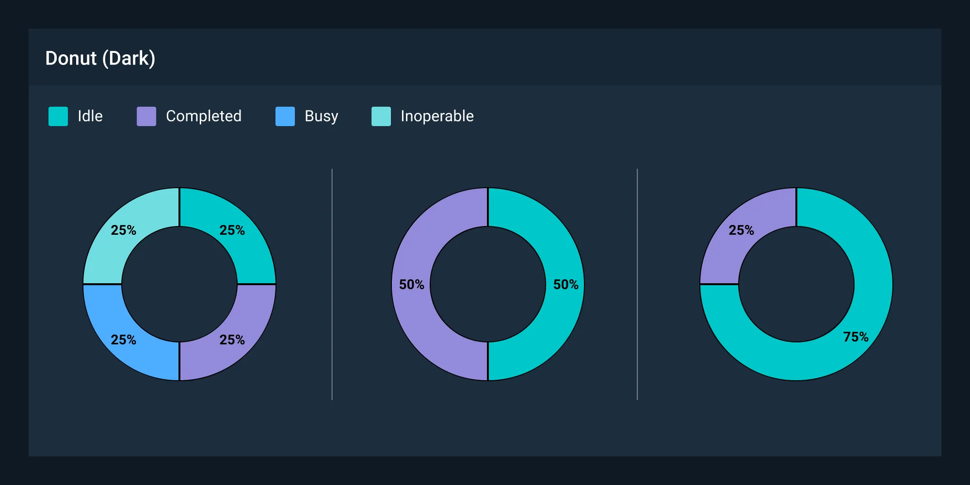 Sample donut chart